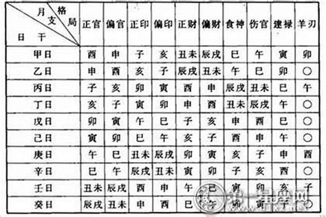 八字看财富|八字格局